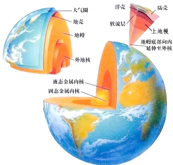 地球圈层2.jpeg