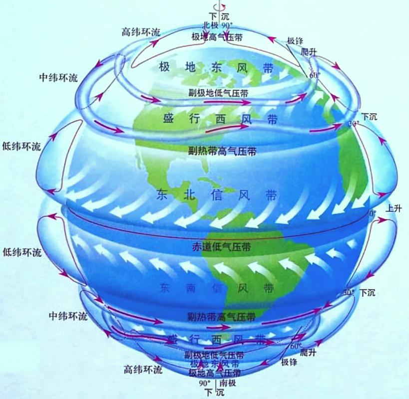 大气环流1.jpeg
