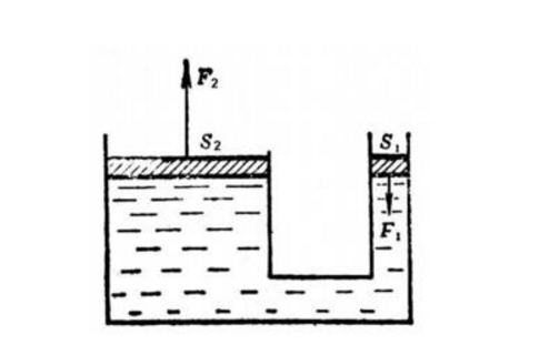 帕斯卡定律2.jpeg