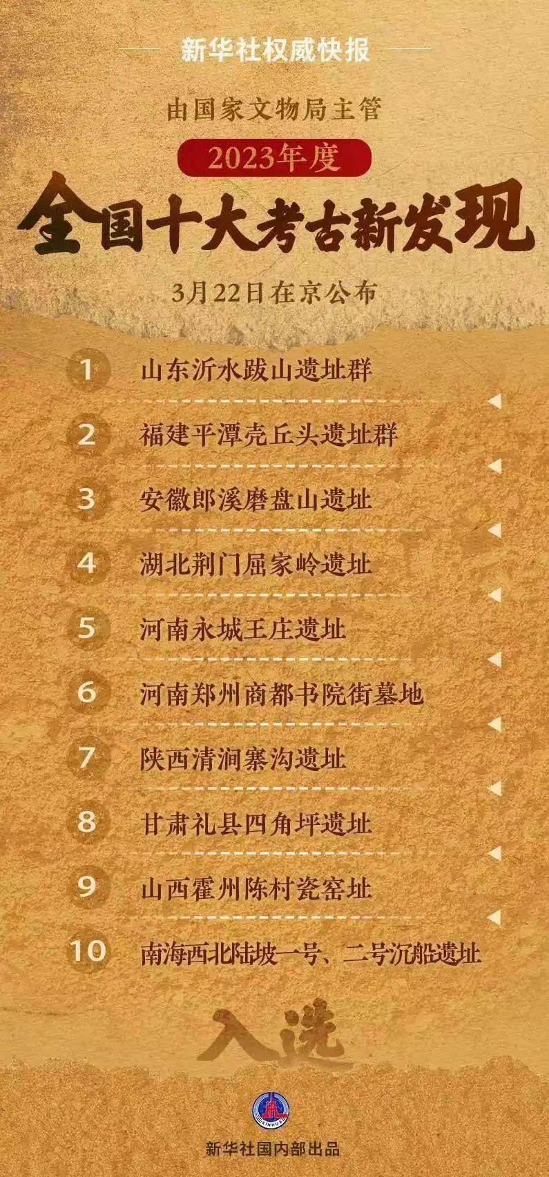 中国十大考古新发现(图3) 中国十大考古新发现(图3)