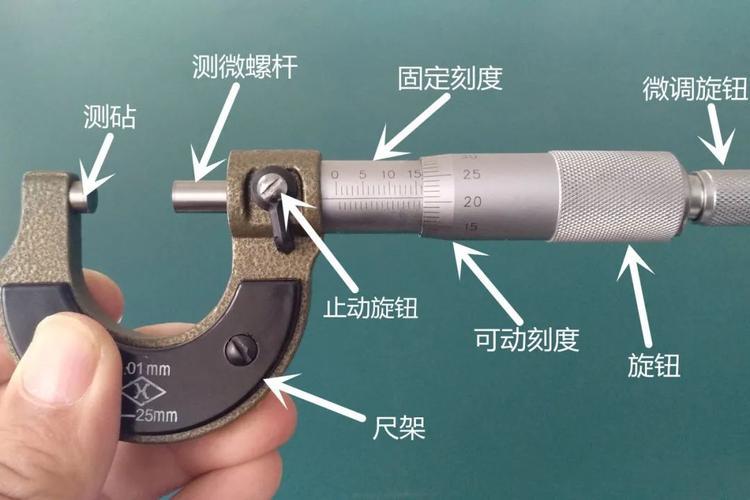 螺旋测微器(图1)