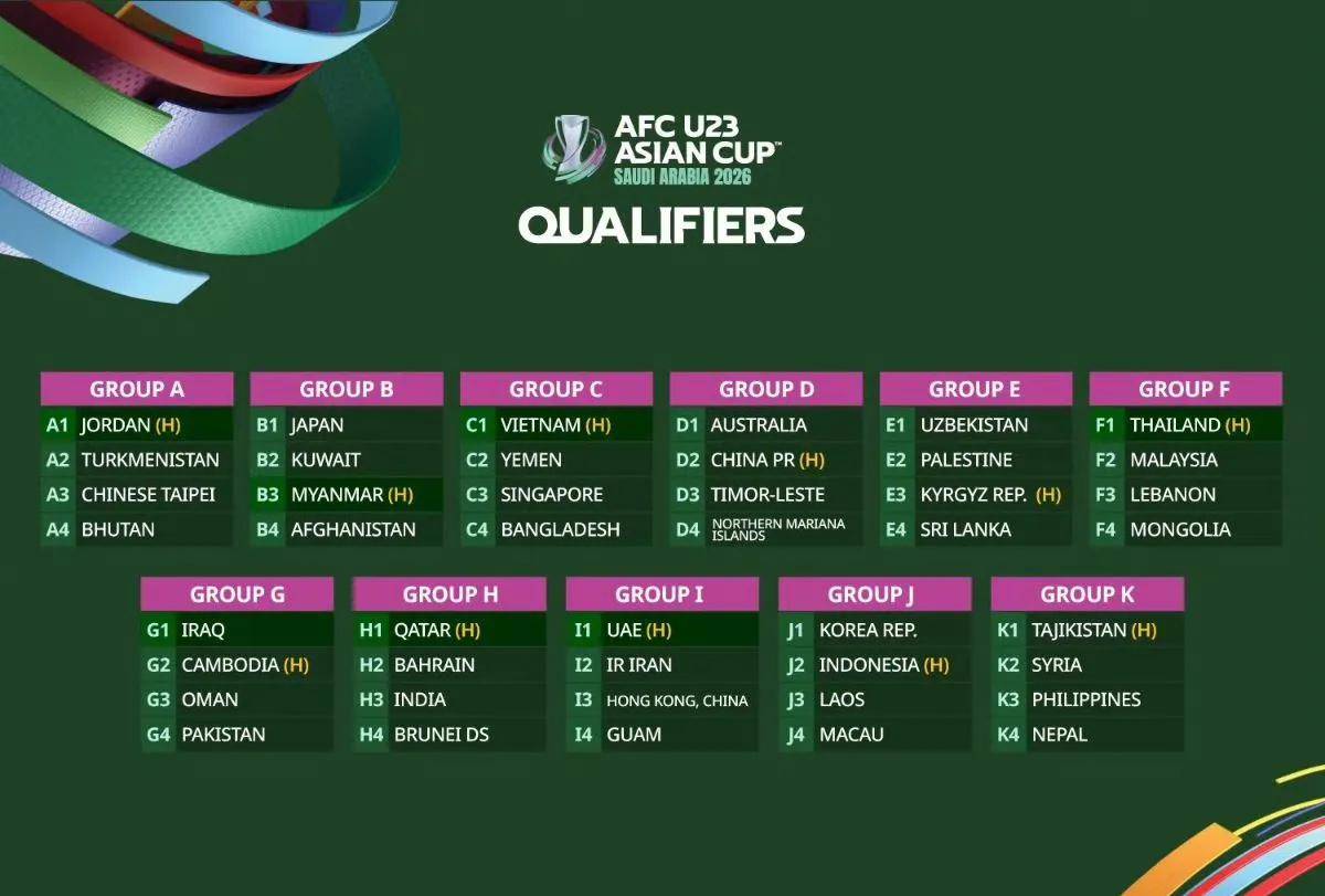 2026年亚足联U-23亚洲杯(图2)