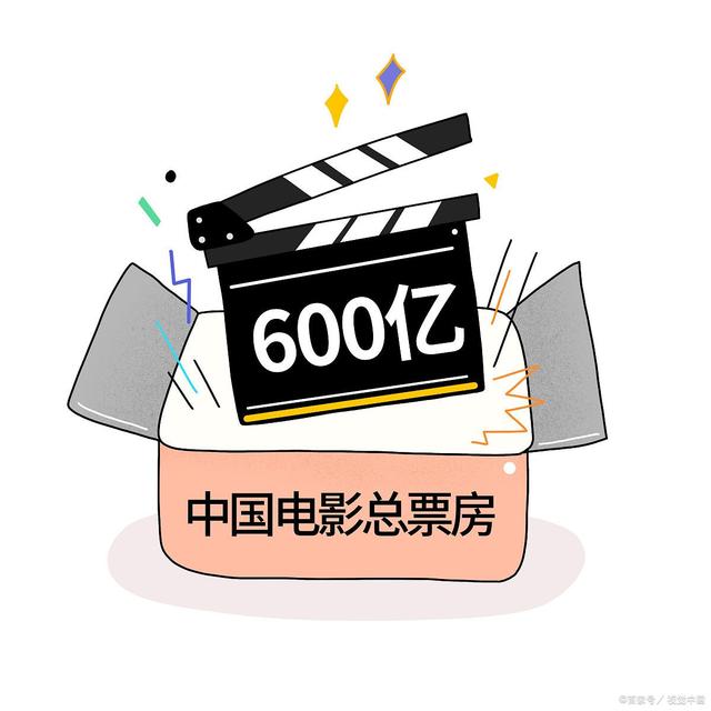 中国电影票房