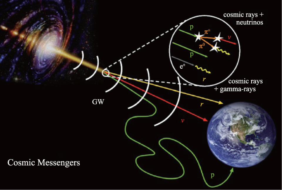 中微子天文学(图4)