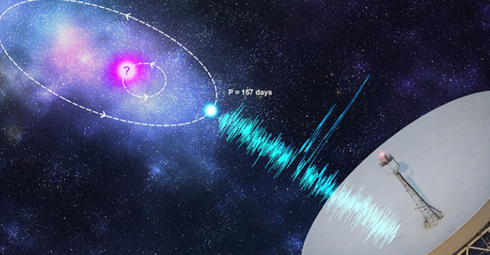 快速射电暴(图1) 快速射电暴(图1)
