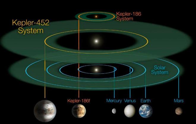 系外行星大气学(图1)